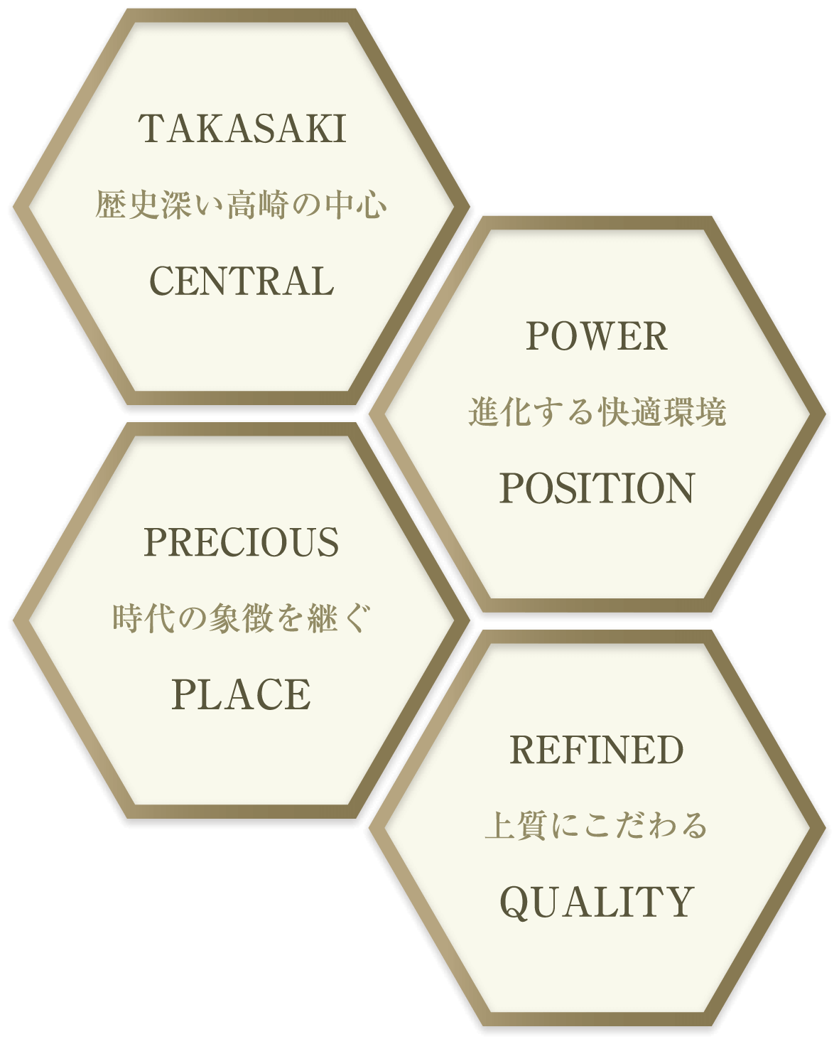 TAKASAKI 歴史深い高崎の中心 CENTRAL PRECIOUS 時代の象徴を継ぐ PLACE POWER 進化する快適環境 POSITION REFINED 上質にこだわる QUALITY