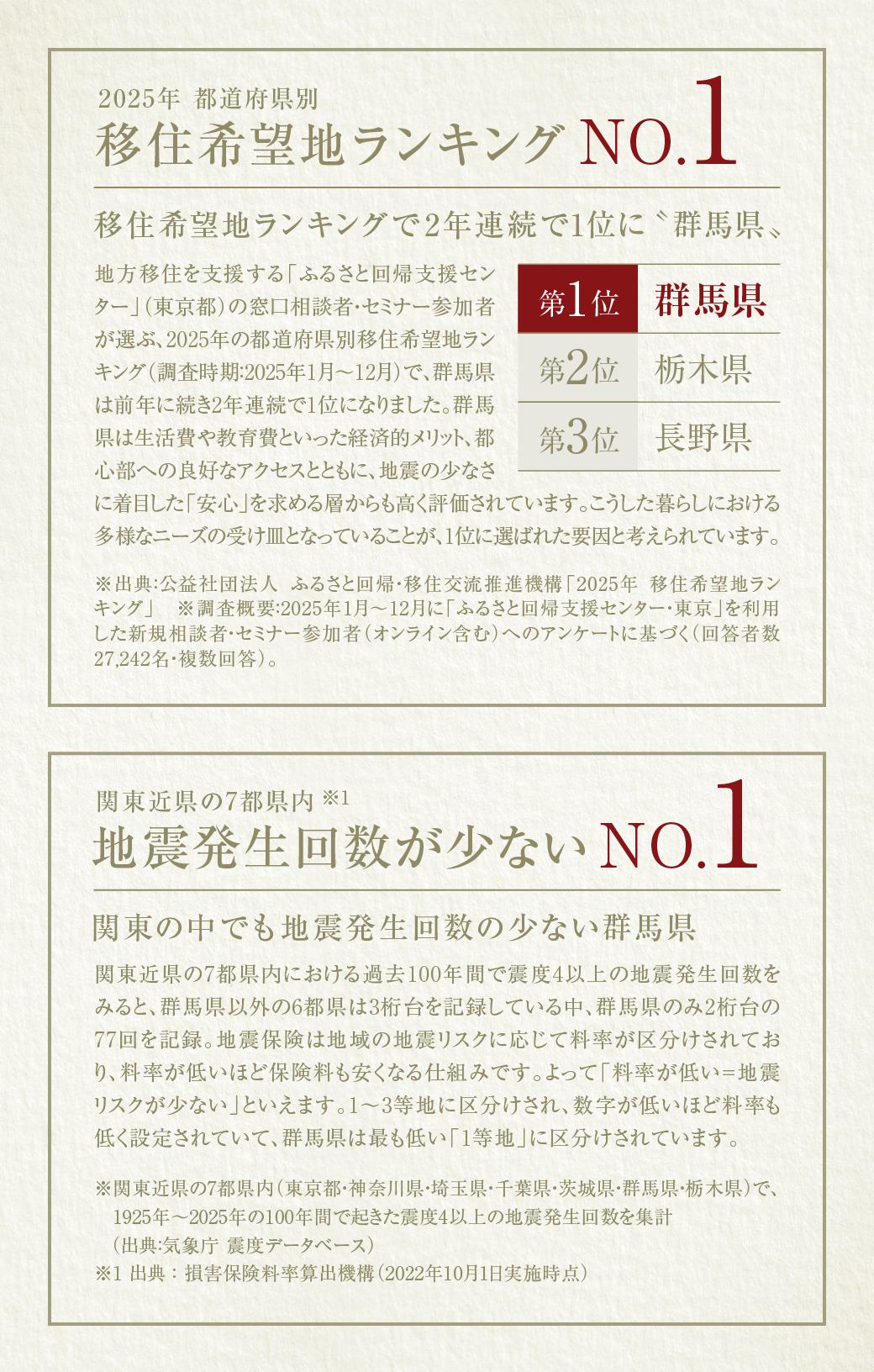 公式】サンクレイドル高崎Ⅶ｜群馬県高崎市の新築分譲マンション